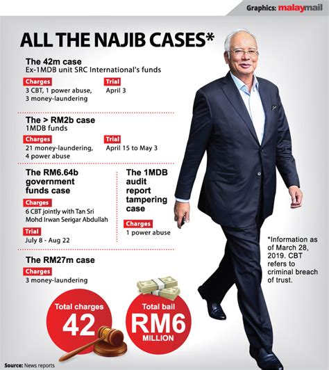 prada najib case